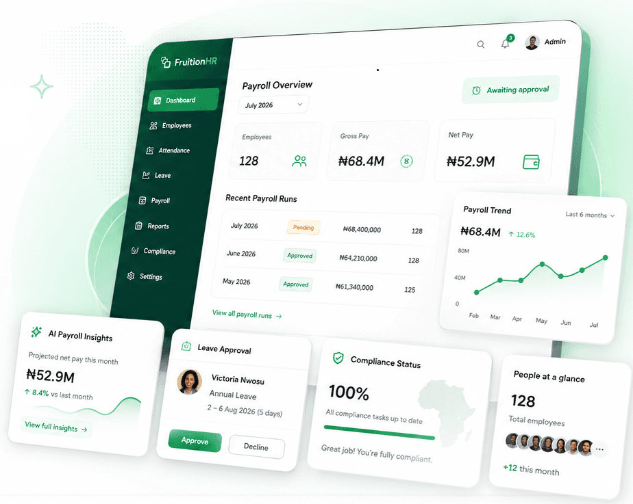 FruitionHR dashboard showing payroll overview, compliance status, leave approvals and team insights